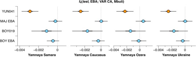 Extended Data Fig. 8