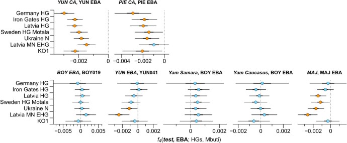 Extended Data Fig. 7