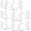 Extended Data Fig. 6