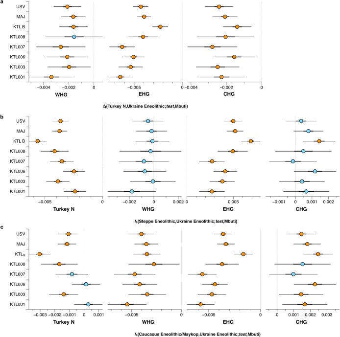 Extended Data Fig. 6