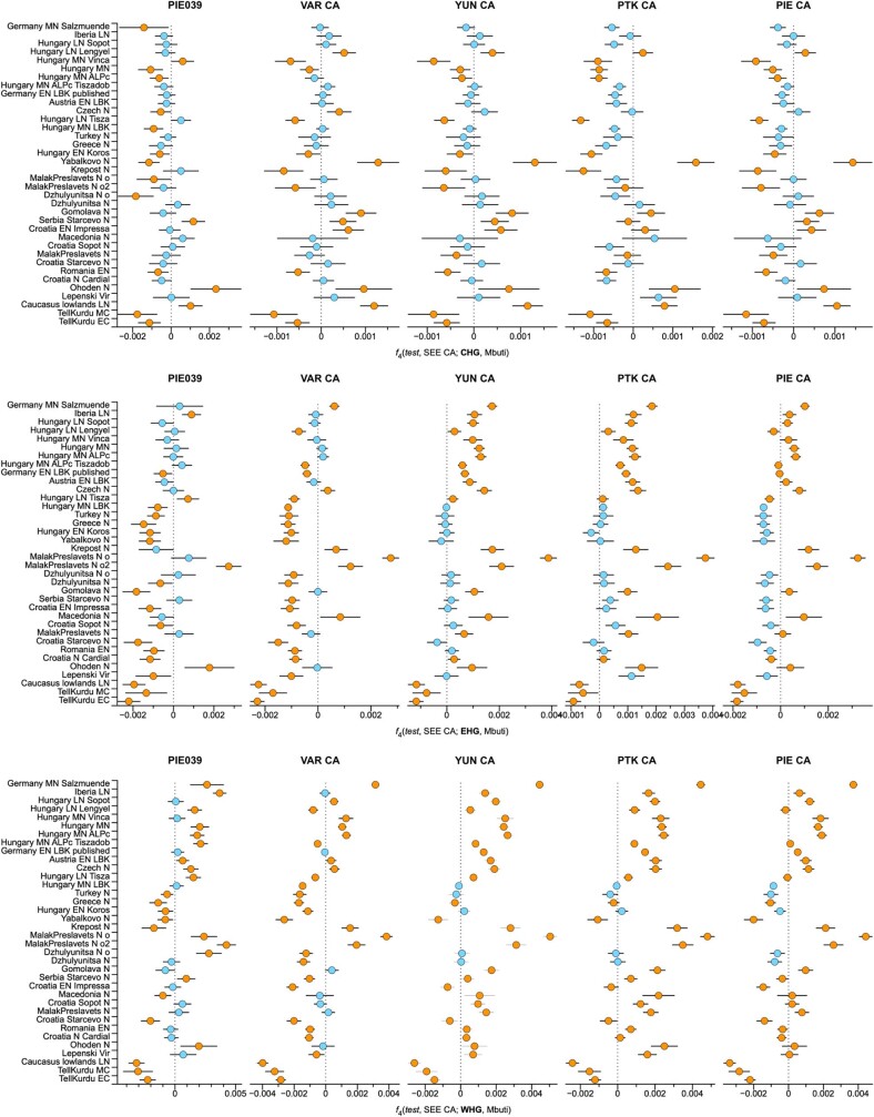 Extended Data Fig. 2