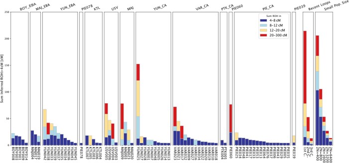 Extended Data Fig. 5