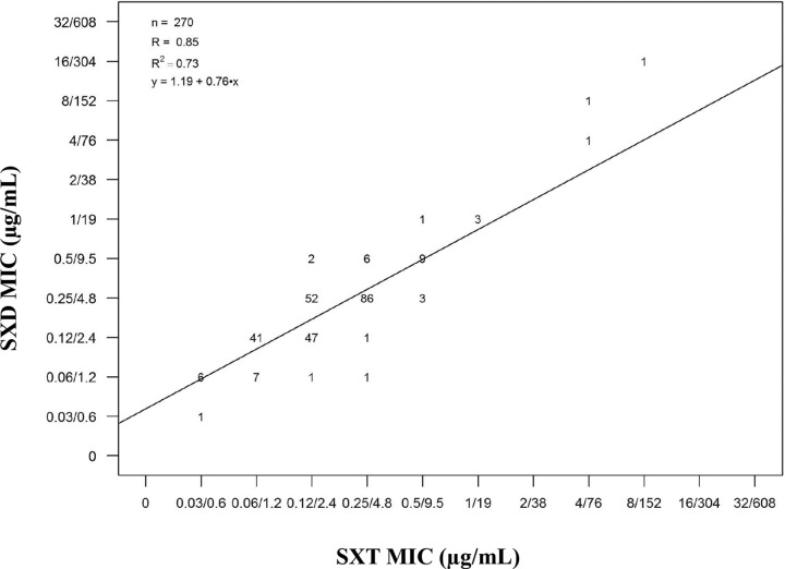 FIG 3