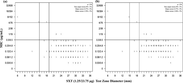 FIG 2