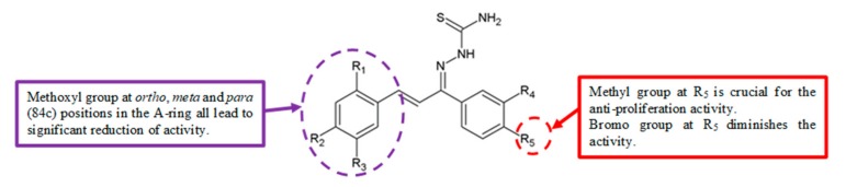 Figure 26