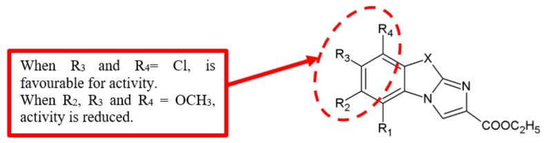 Figure 19