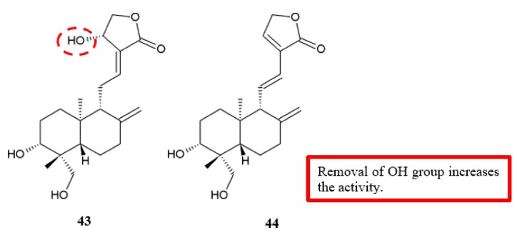 Figure 18