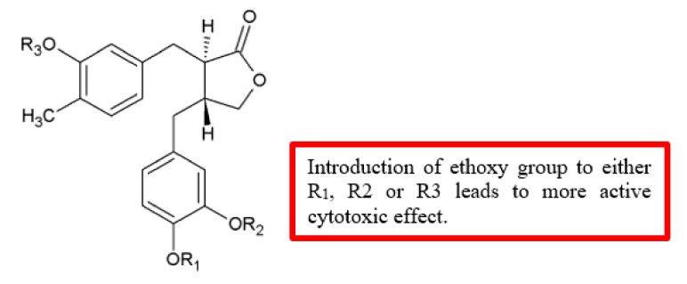 Figure 27