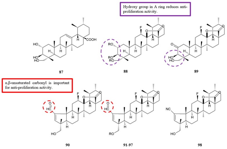 Figure 28