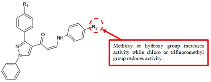 Figure 22