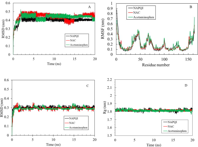 Figure 5.