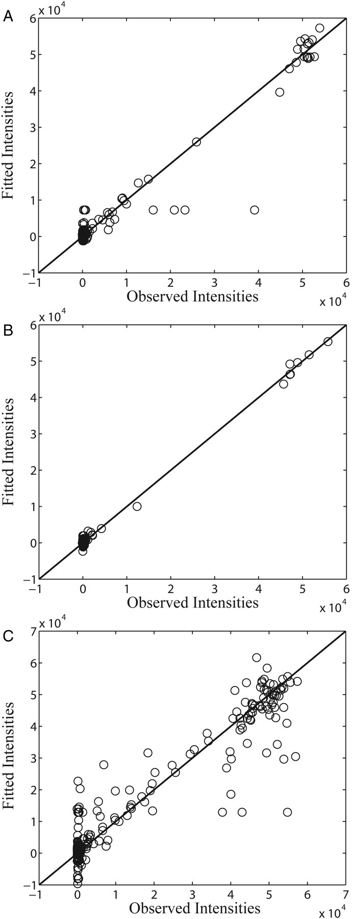 Fig. 4.