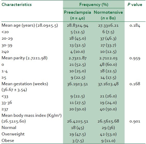 graphic file with name NMJ-55-423-g001.jpg