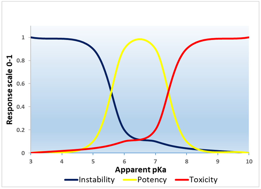 Figure 2: