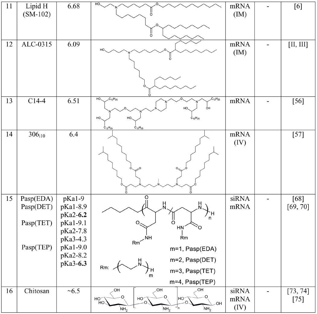 graphic file with name nihms-1697193-t0005.jpg