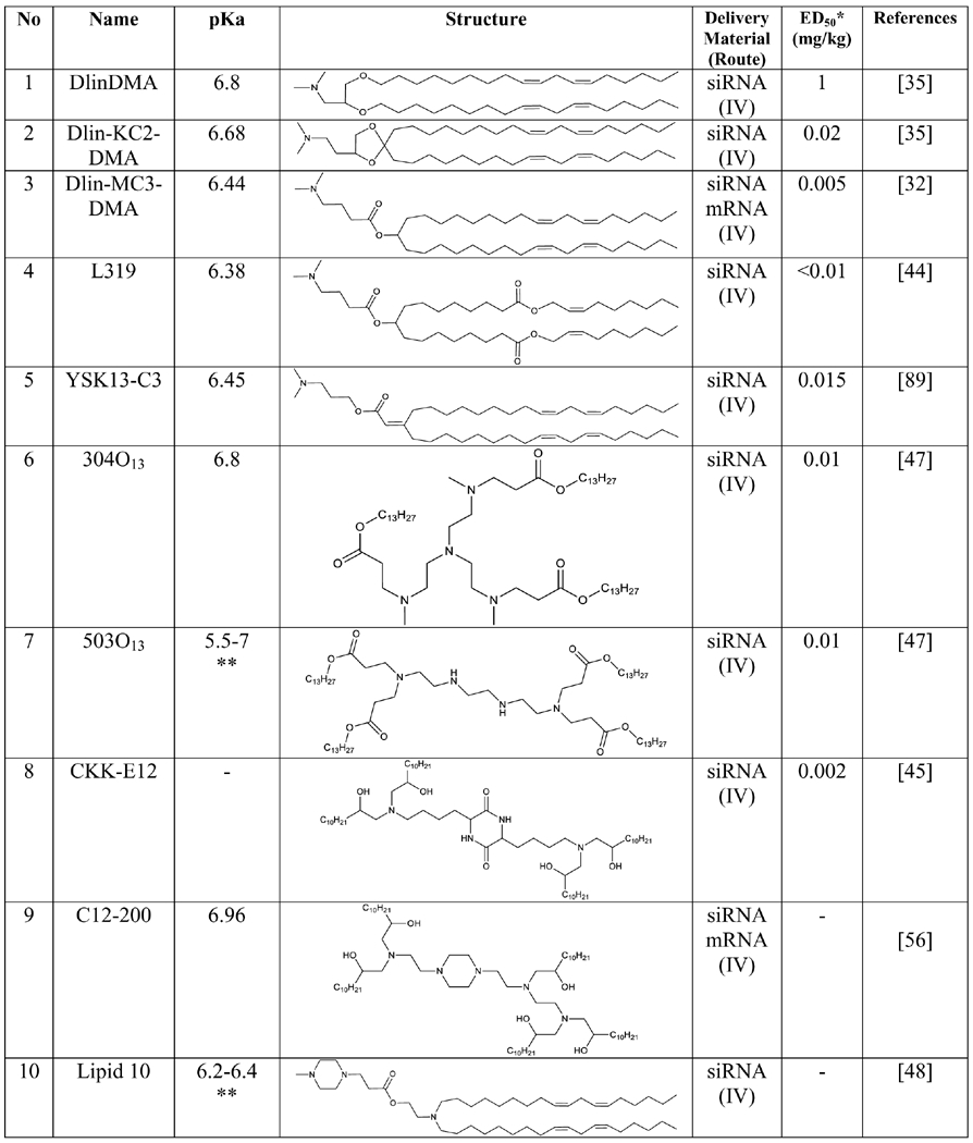 graphic file with name nihms-1697193-t0004.jpg