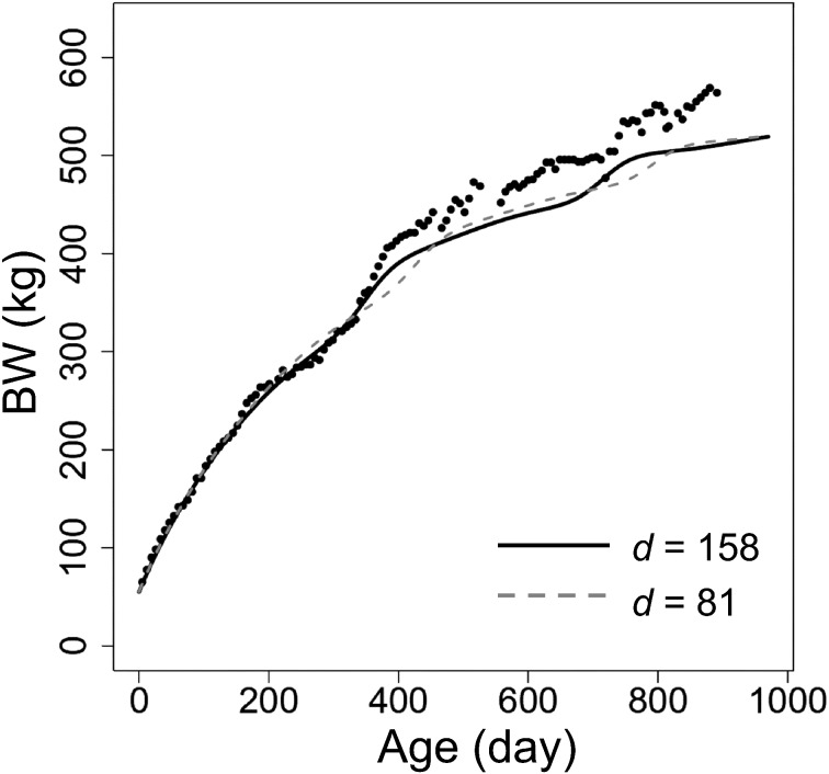 Fig. 3.