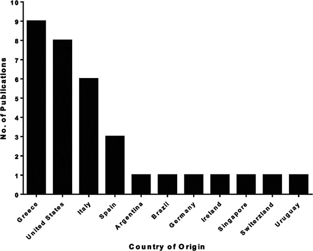 Fig. 3