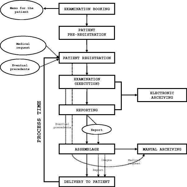 Fig 2