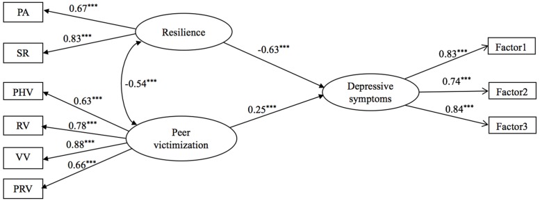 FIGURE 1