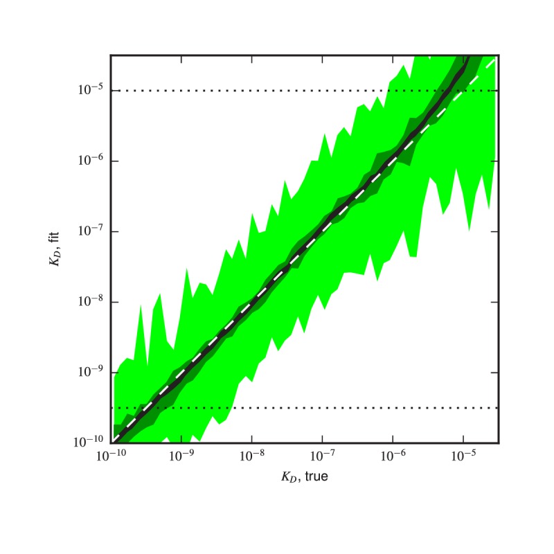 Figure 4—figure supplement 8.