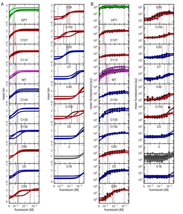 Figure 4—figure supplement 1.