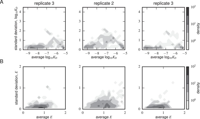 Figure 4—figure supplement 3.