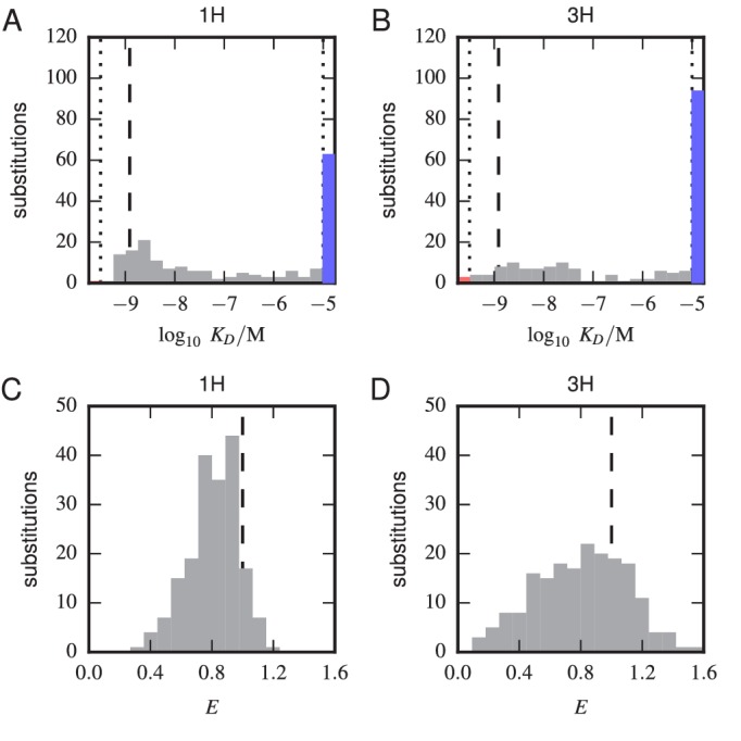 Figure 5—figure supplement 1.