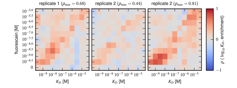 Figure 4—figure supplement 5.