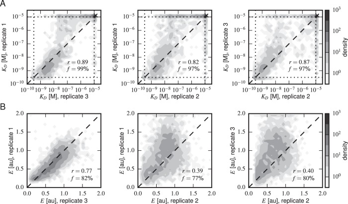 Figure 4—figure supplement 2.