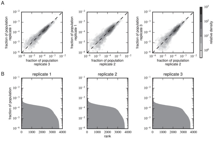 Figure 4—figure supplement 4.