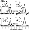 Figure 11.