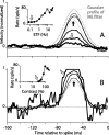 Figure 10.