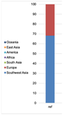 graphic file with name genes-12-01362-i001.jpg