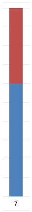 graphic file with name genes-12-01362-i010.jpg