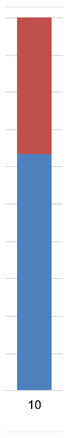 graphic file with name genes-12-01362-i003.jpg