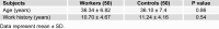 Table 1
