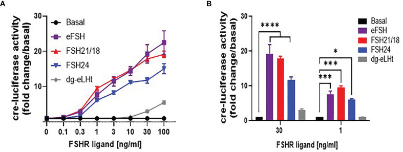 Figure 4