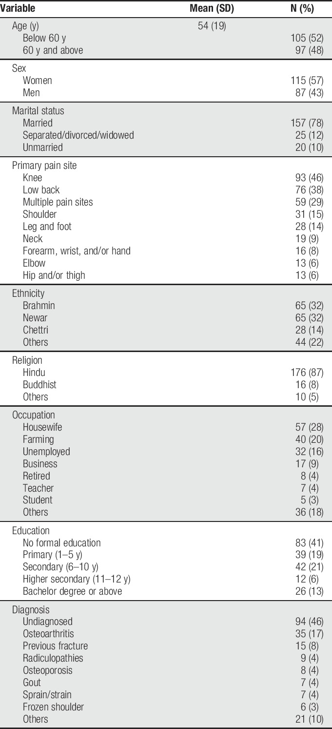 graphic file with name painreports-3-e672-g001.jpg