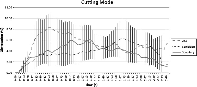 Fig. 4