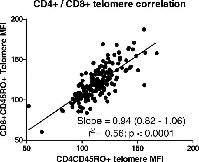 Supplementary Fig. 2