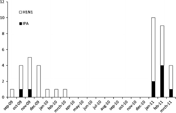 Fig. 1