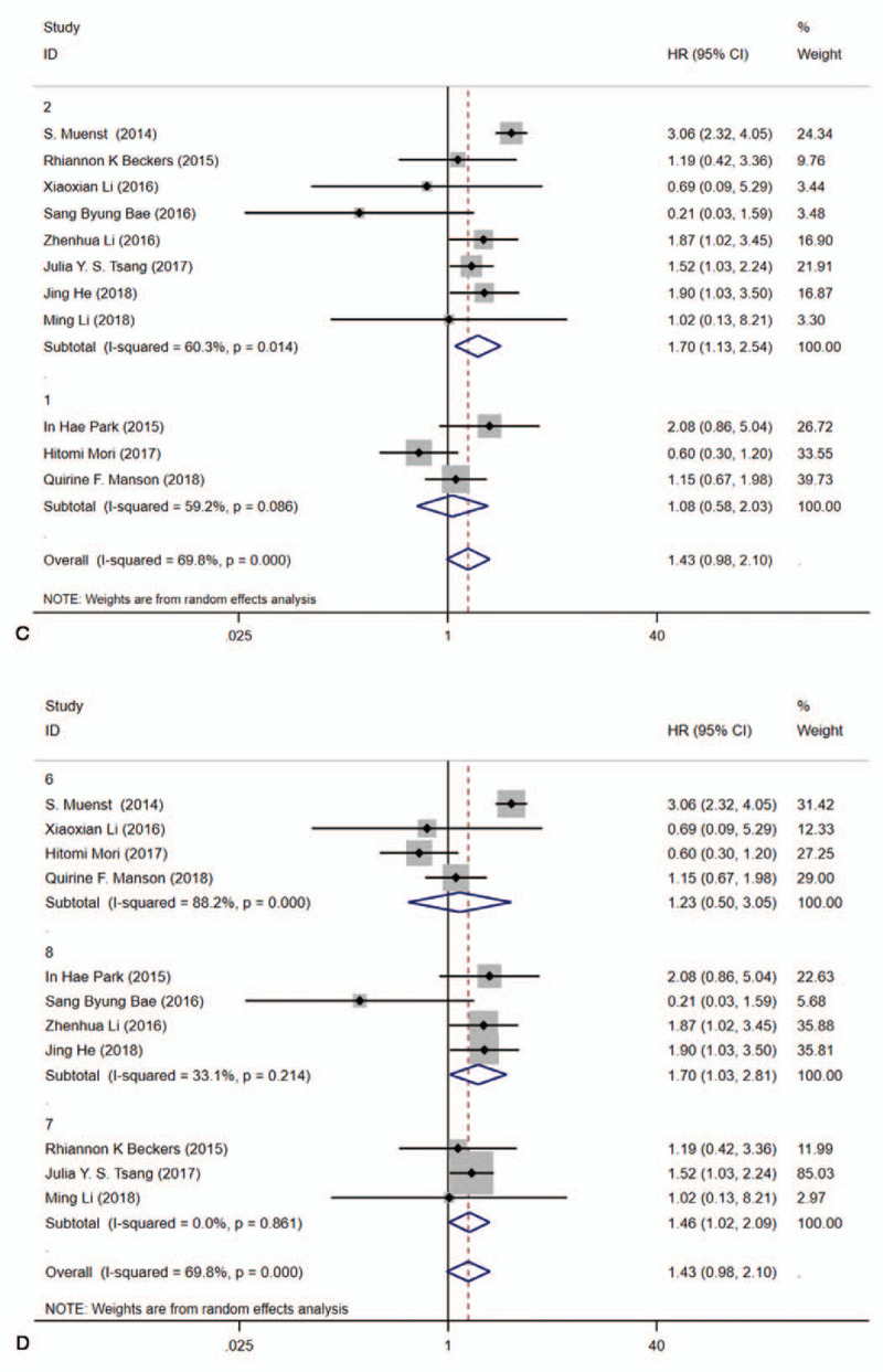 Figure 4 (Continued)