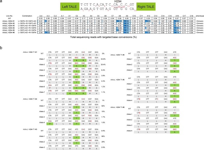 Extended Data Fig. 4