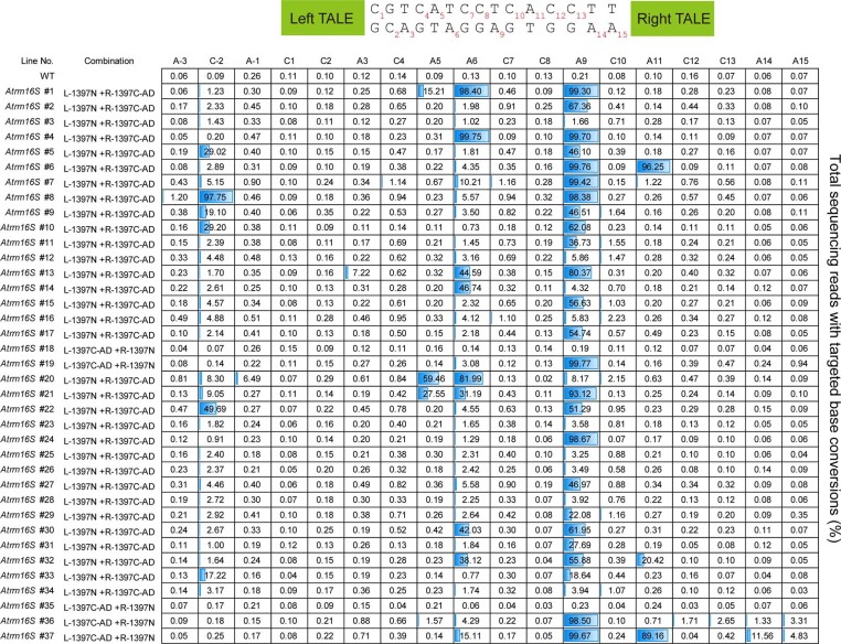 Extended Data Fig. 5