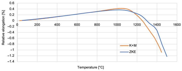 Figure 23