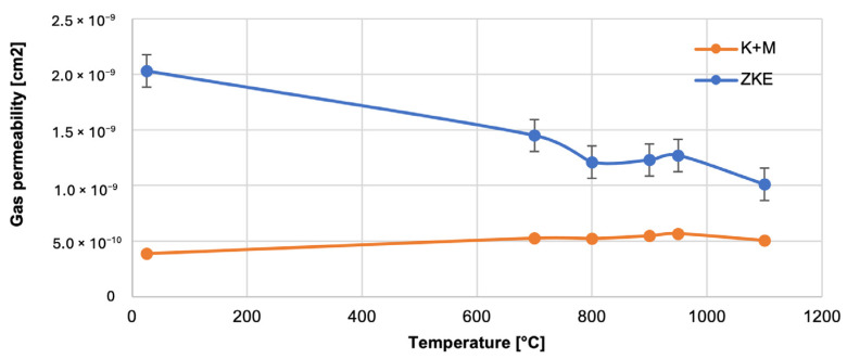 Figure 21