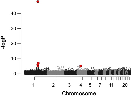 Fig. 3