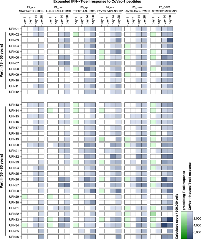 Extended Data Fig. 4