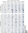 Extended Data Fig. 2